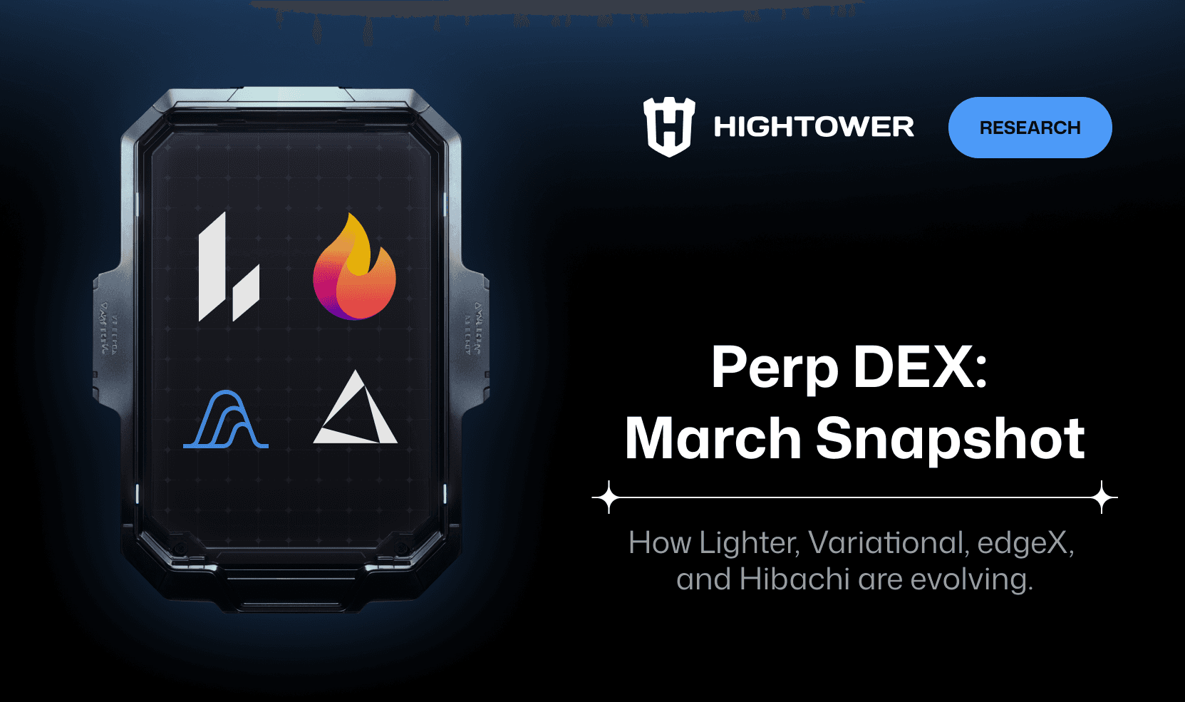 Perp DEX March Snapshot